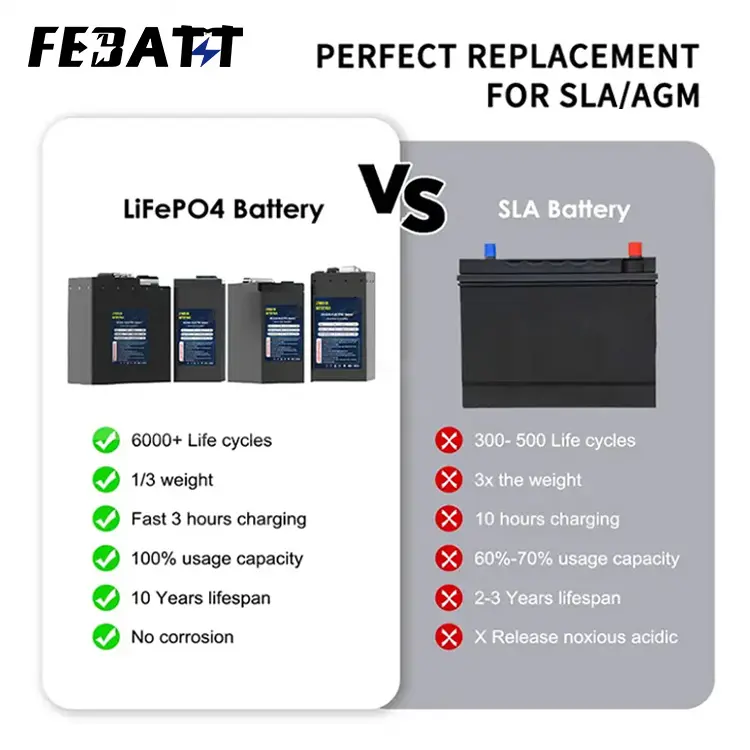 72V 45Ah LiFePO4 Battery for Electric Two-Wheelers